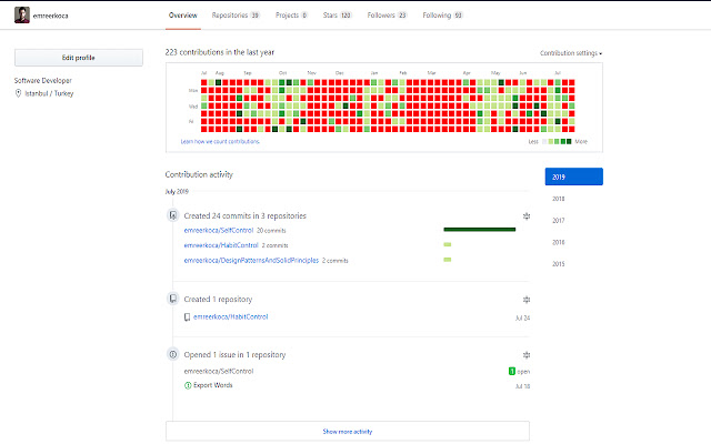 Open Source Contribution Trigger chrome extension