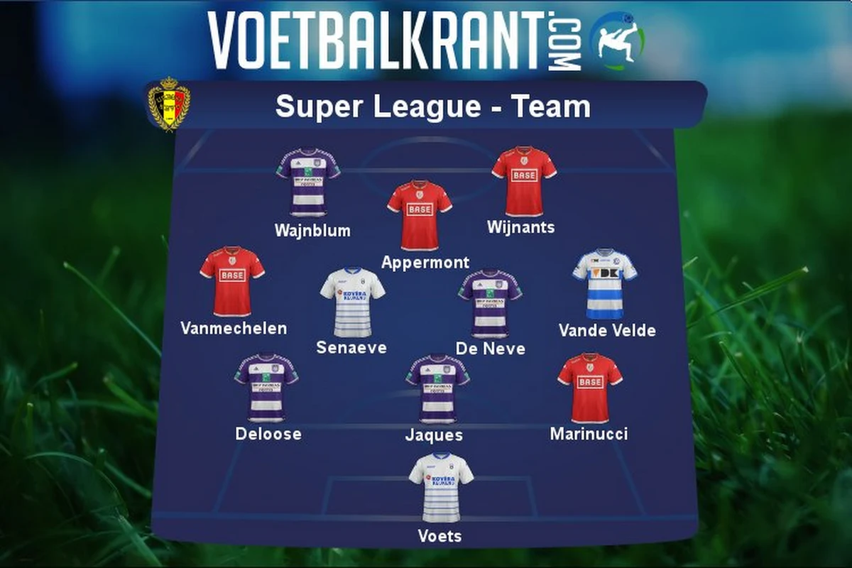 Ons team van de week in de Super League: Anderlecht en Standard boven, ook plaats voor twee keepsters van Heist