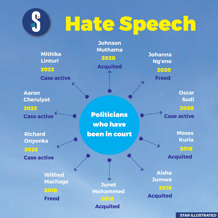 Hate speech among leaders