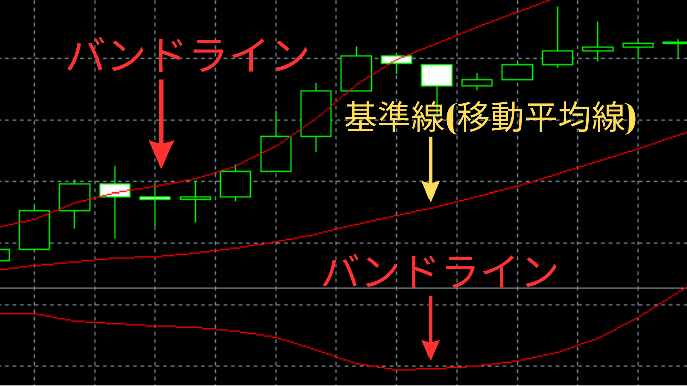 FX bollinger bands MA