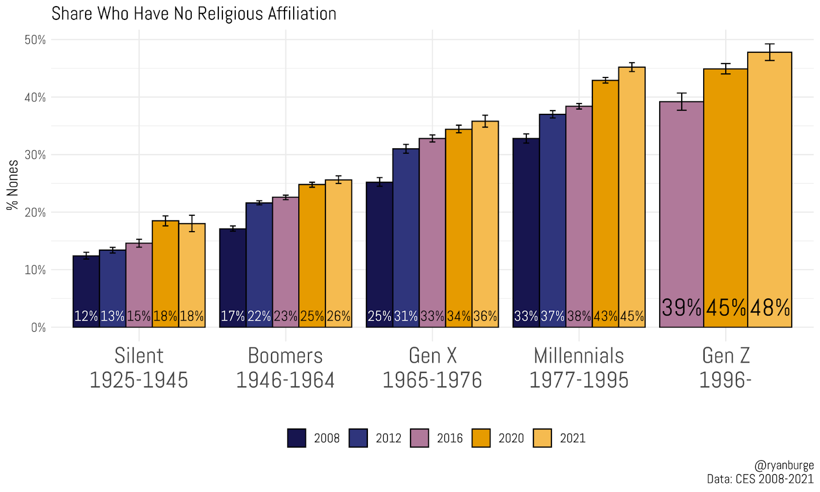 Gen Z Religion in 2021 – Religion in Public