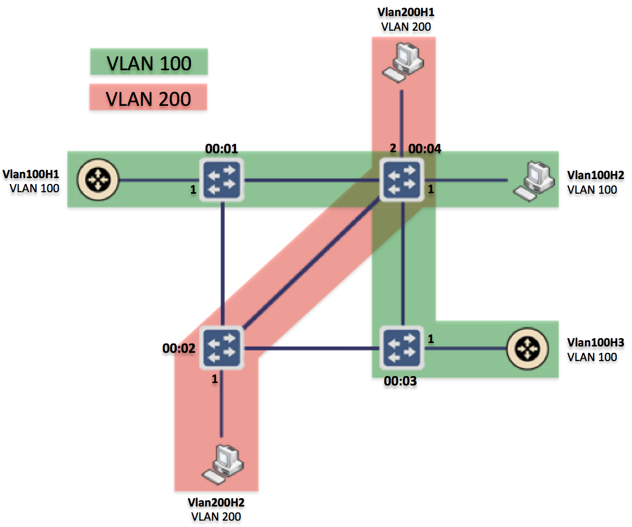 Configuration example.png