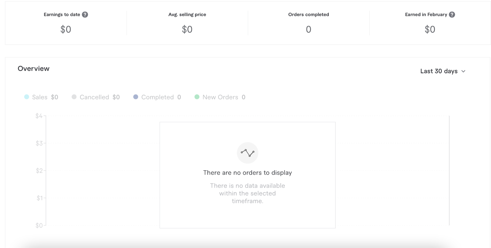 Fiverr V. Toptal – Feature Comparison For Buyers And Sellers