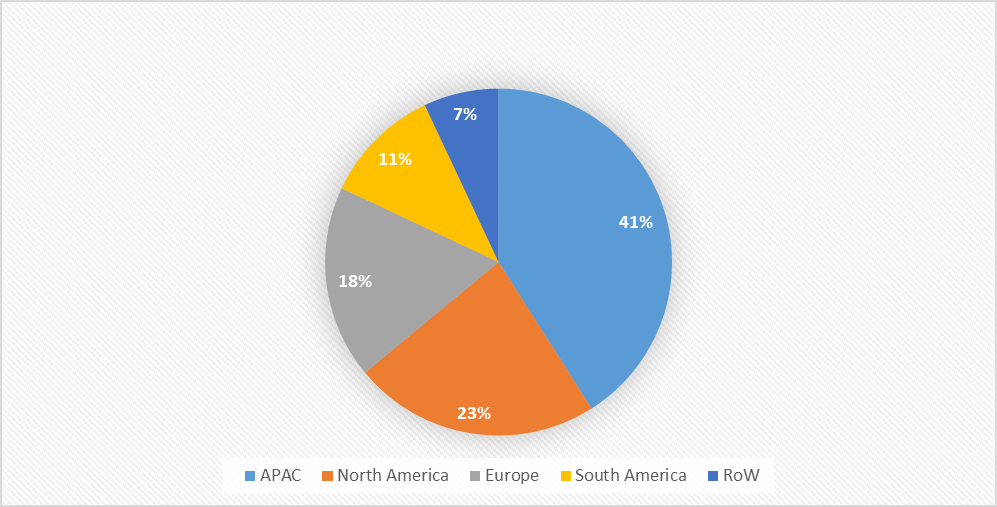 Personal Cooling Devices Market