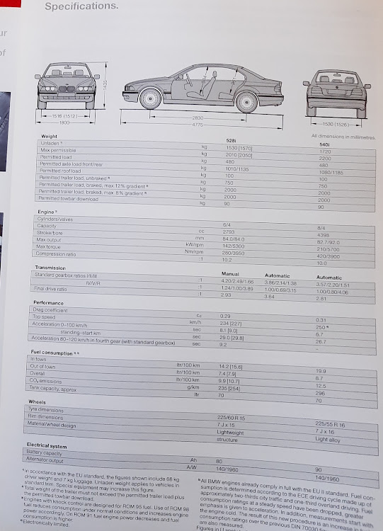 Six- and eight-cylinder options were offered at launch