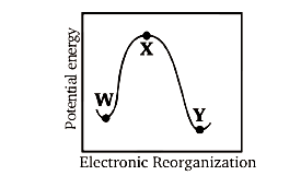 Theories of chemical kinetics