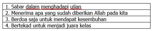 Perilaku yang sesuai dengan penerapan Ulul Azmi adalah … 