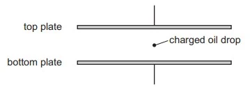 Effect of a uniform electric field on the motion of charged particles