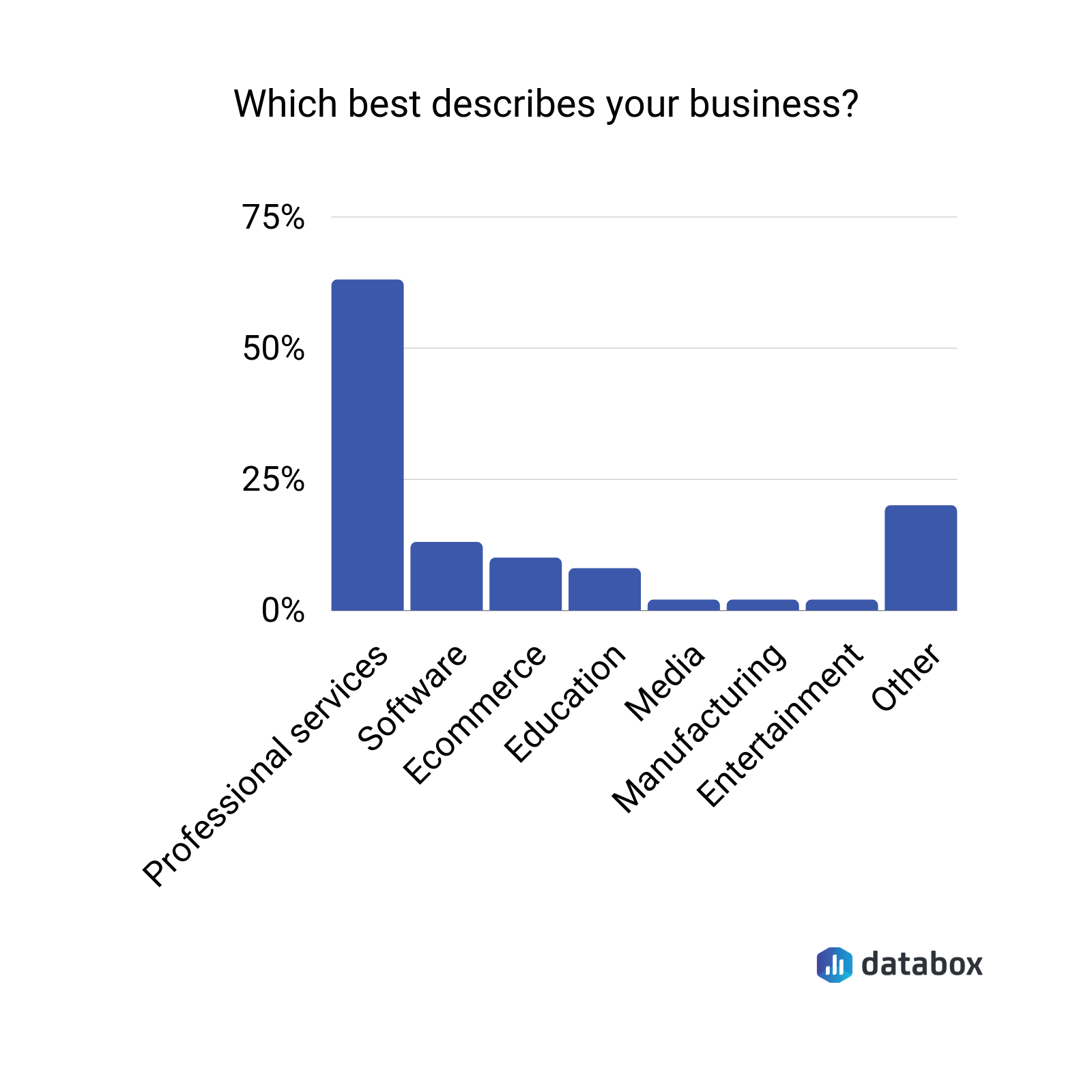 which best describes your business? 