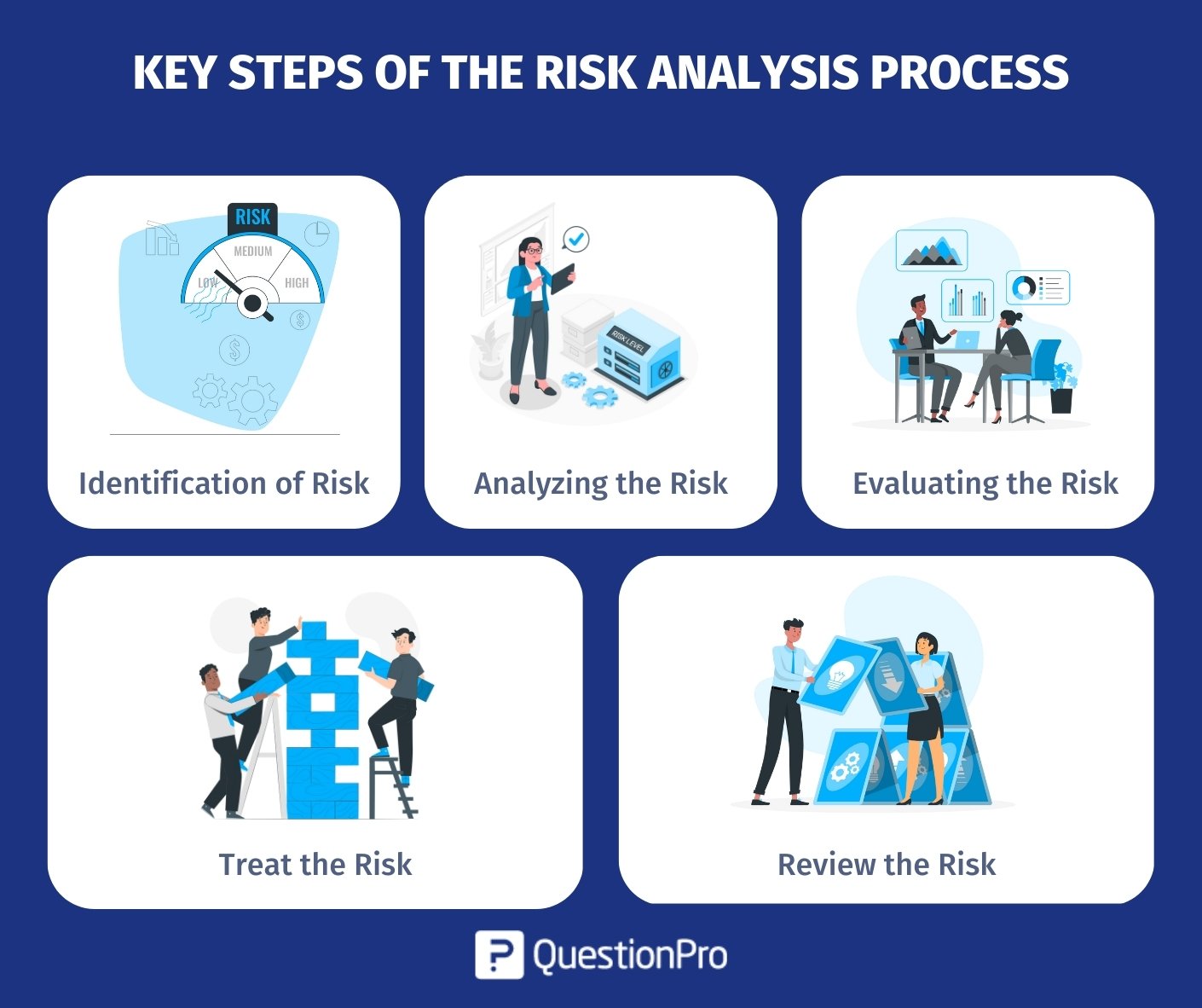 risk analysis market research