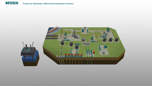 NETZSCH Oil Gas Process