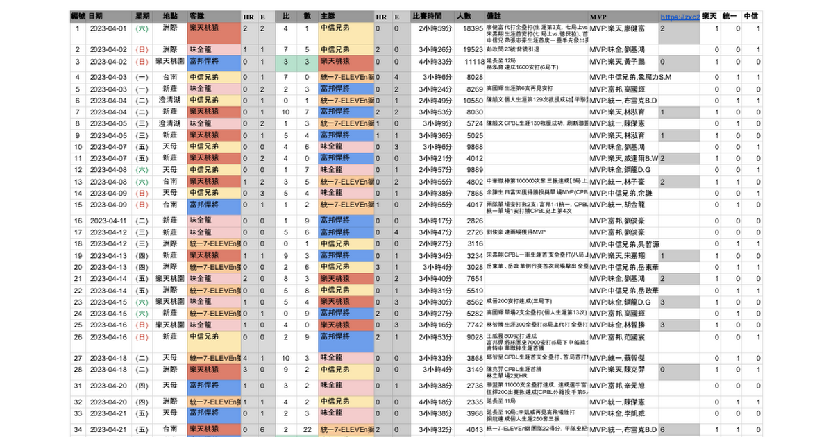 [討論] 台韓的職棒水準到底差多少?