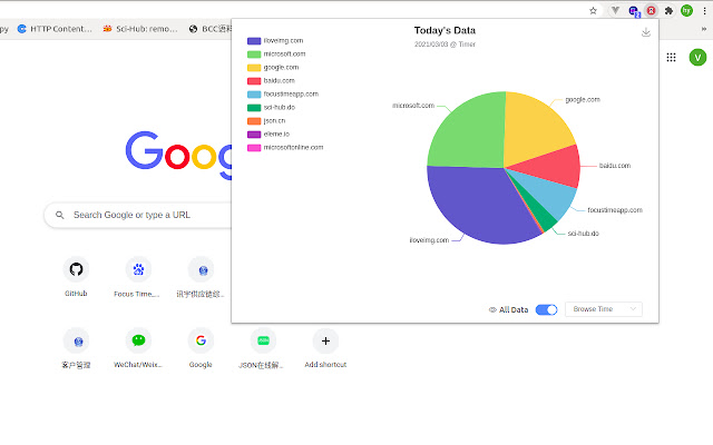 Timer - Running & Browsing Time & Visit count chrome extension