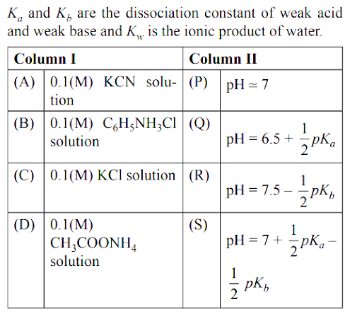 Dissociation constant