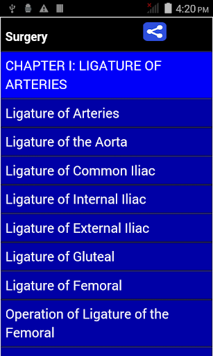 Surgery Notes + MCQ