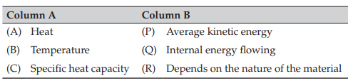 Temperature and heat