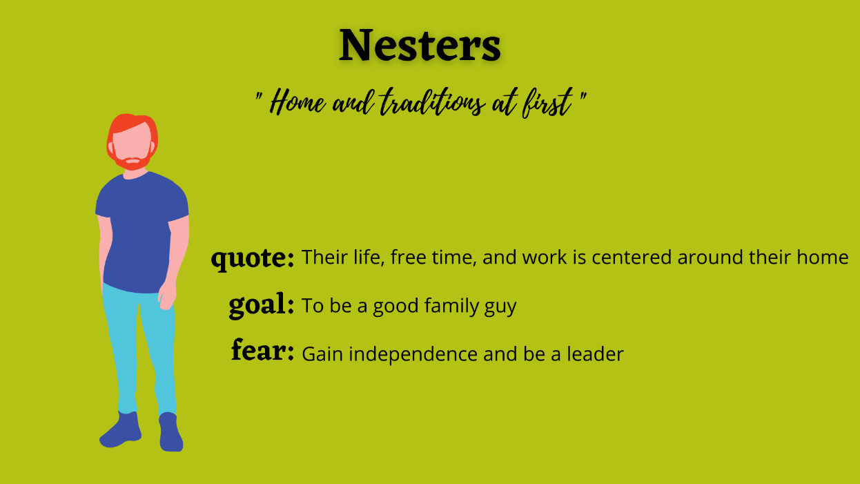 Nesters