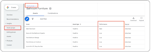 Asset Groups