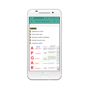 Clinical Medicine Mnemonics(圖5)-速報App