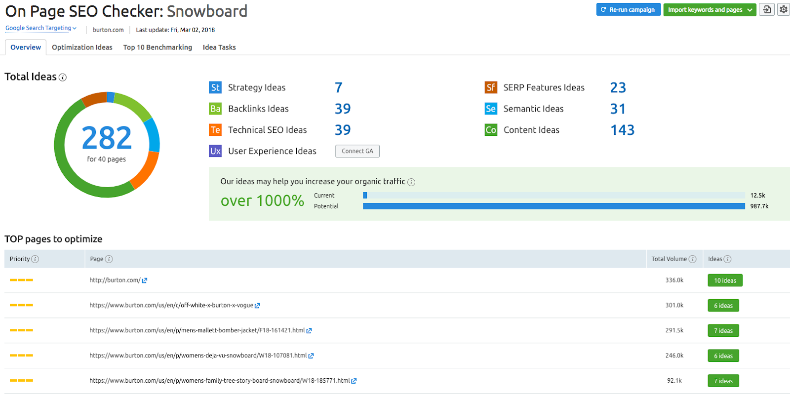 https://semrush-kb.s3.amazonaws.com/uploads/2018/03/05/on-page-checker-1.png