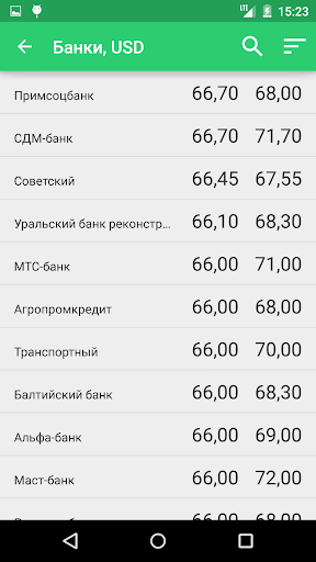 Курс юаня в примсоцбанке на сегодня. Курсы валют. Примсоцбанк курс валют. Курсы валют на экране телефона. Примсоцбанк приложение.