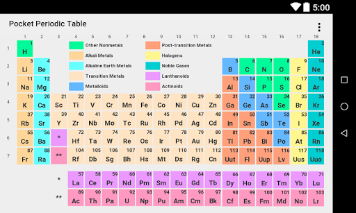 Pocket Periodic Table