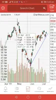 ChartNexus Stocks Charts Screenshot