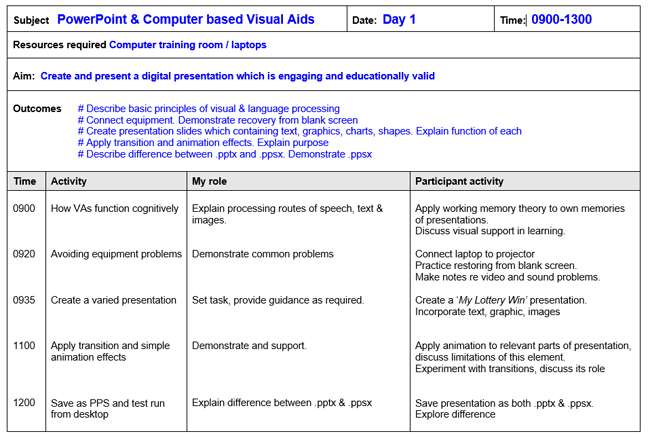 Image of lesson plan to show relative proportions - learner activity is largest section