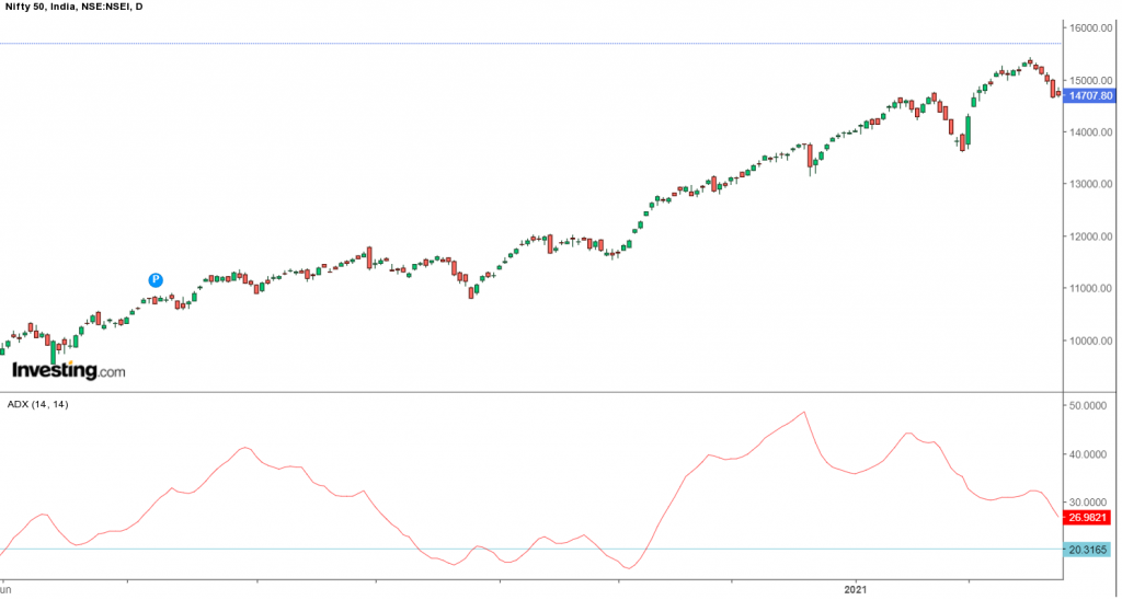 Momentum Investing Strategies - A Guide on Momentum Trading 4