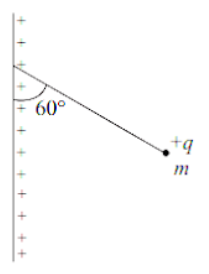 Electrostatic equilibrium