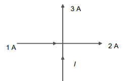 Kirchhoff’s Rules