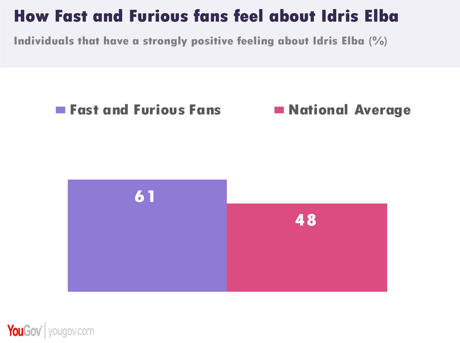 Idris Elba music, stats and more