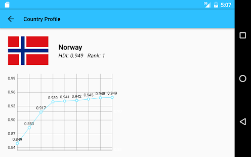   Human Development- screenshot thumbnail   