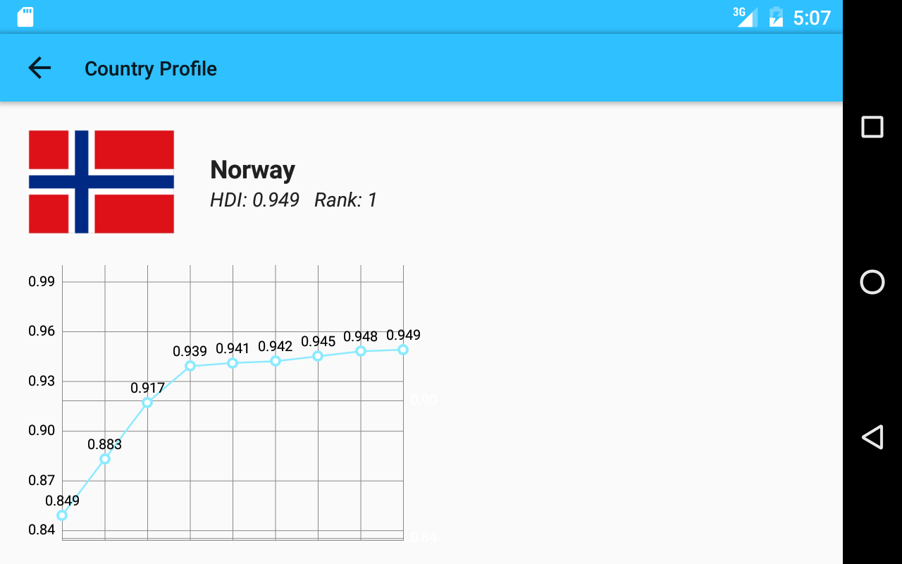    Human Development- screenshot  