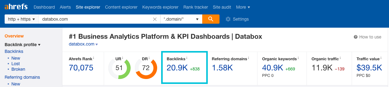 Overall Number of Backlinks