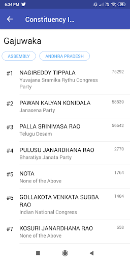 Election Results India