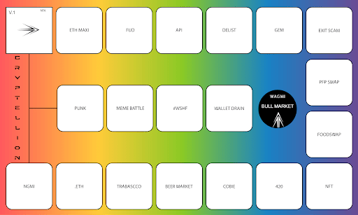 Web3 Boardgame #884