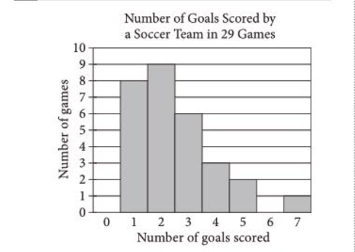 Graphs and Tables