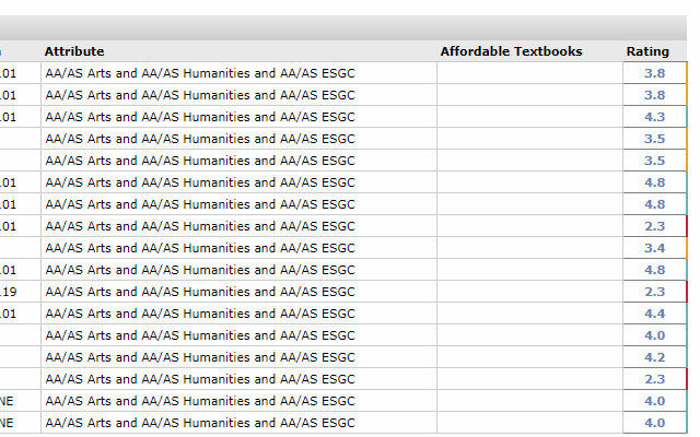 FHDA Rate My Professor Plugin Preview image 0