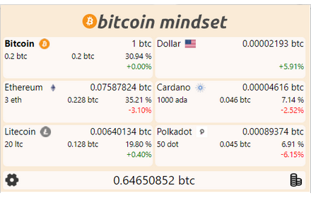 Bitcoin Mindset small promo image