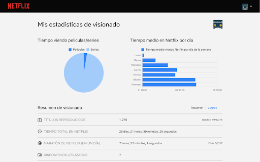 Estadísticas de visionado de Netflix