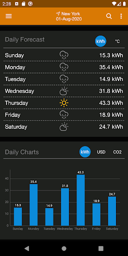 Screenshot PV Forecast: Solar Power & Gen