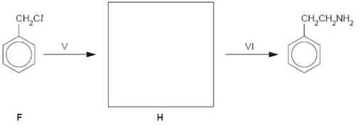 Chemical reaction of Derivatives of Benzene