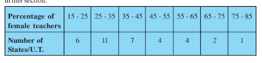 Mean of grouped data