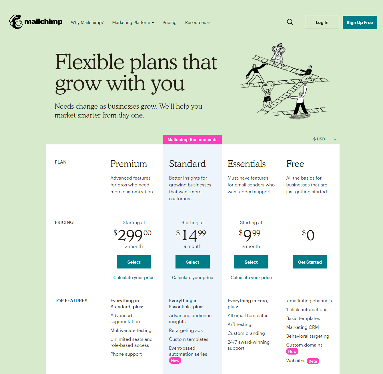 preços do mailchimp janeiro de 2020