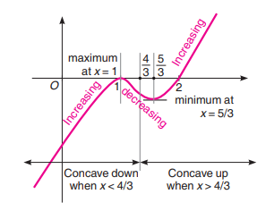 Solution Image