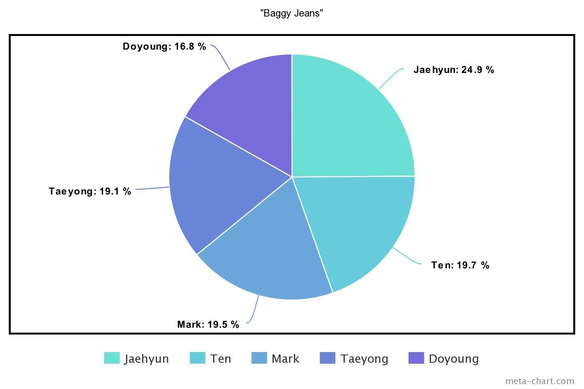 meta-chart - 2023-08-30T204706.698