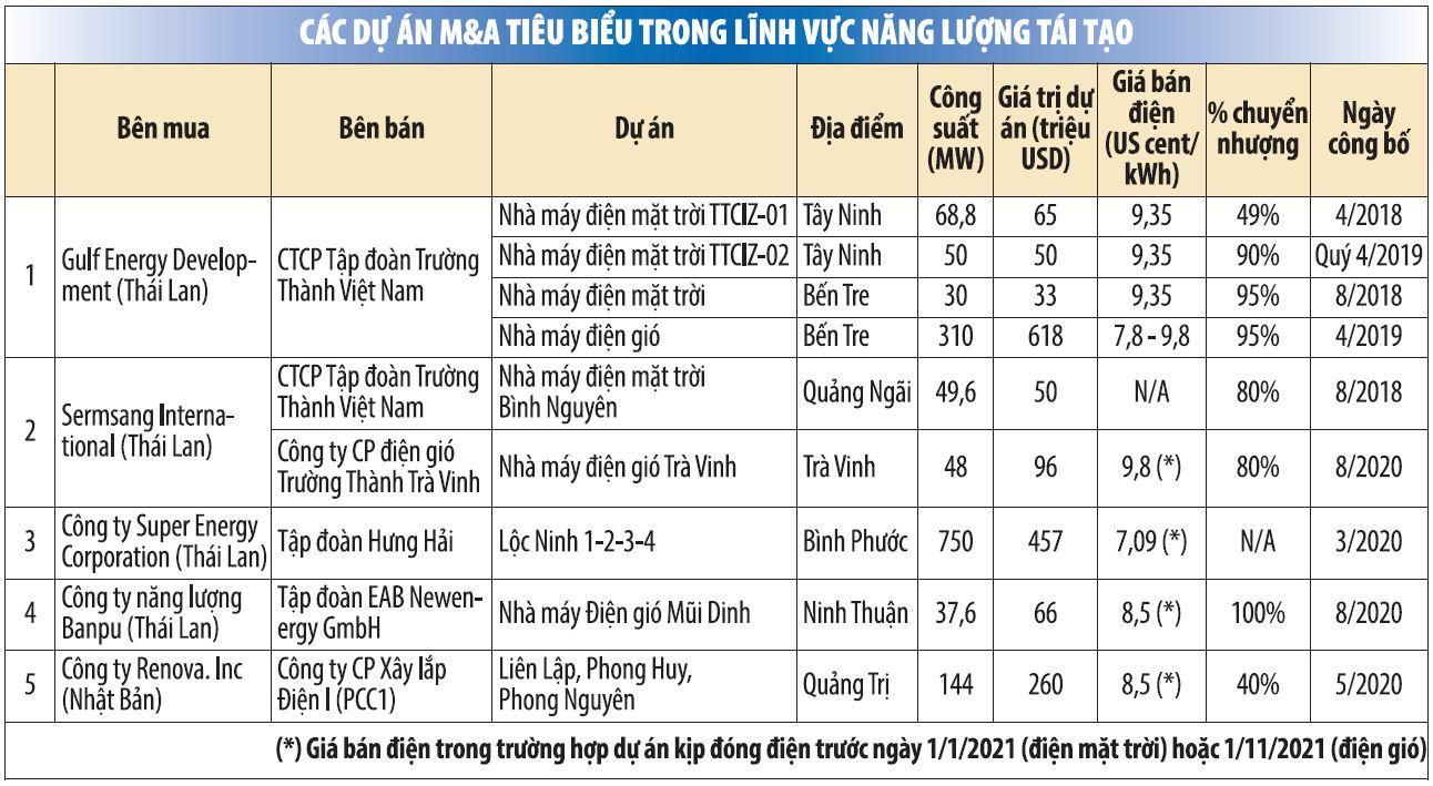 https://media.baodautu.vn/Images/manhcuong/2020/11/20/du_an1.JPG