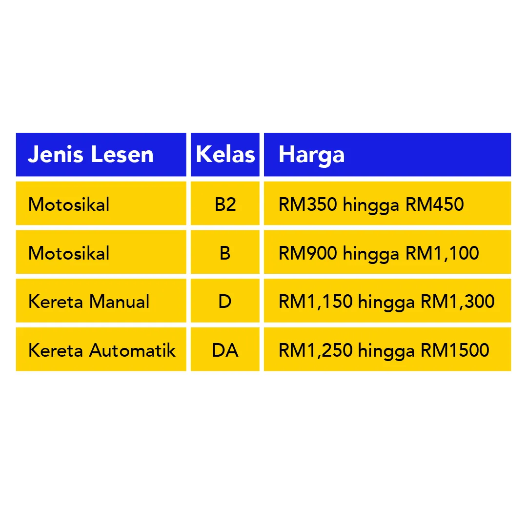 Harga lesen memandu bagi kereta dan motosikal