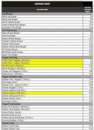 Meat And Eat menu 2